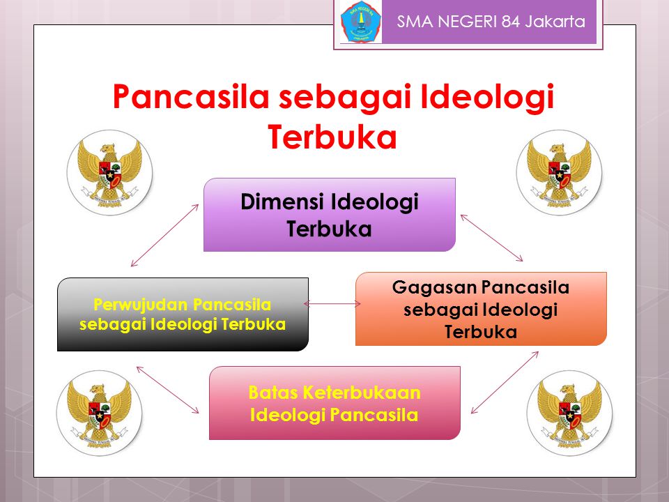 Pancasila Sebagai Ideologi Terbuka Artinya Materi Belajar Online